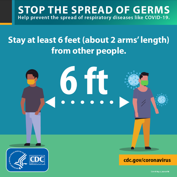 The Center for Disease Control illustrate in this graphic that people must be 6 feet apart to follow COVID-19 social distancing guidelines. 