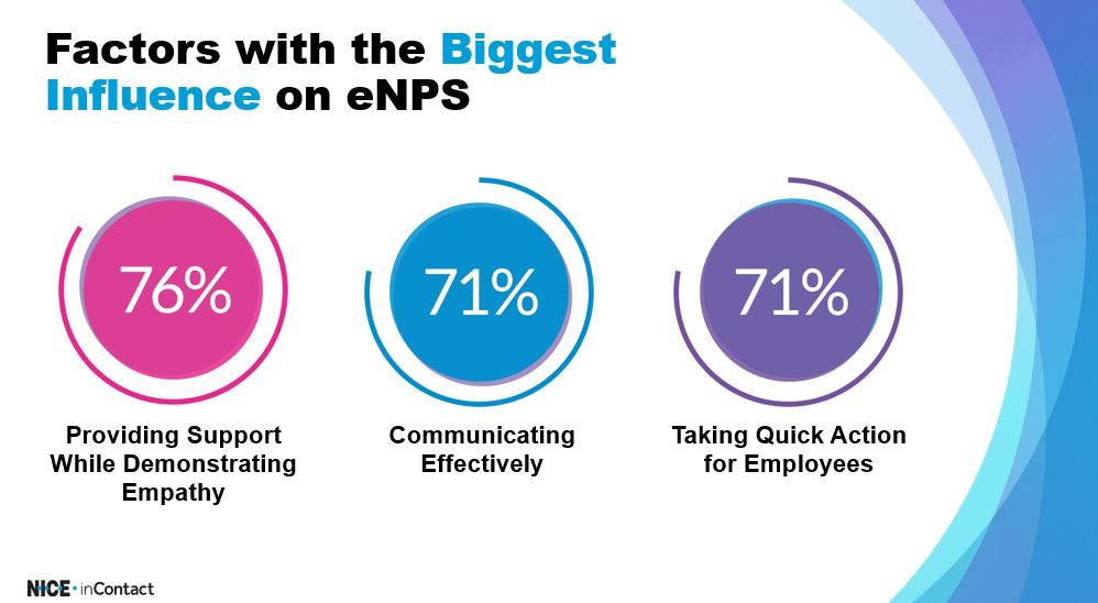 Factors with the biggest influence on eNPS