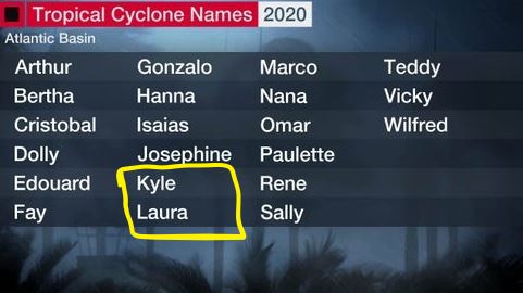 List of Hurricane names for 2020