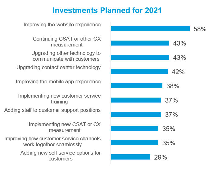CX Investments plan for 2021 chart