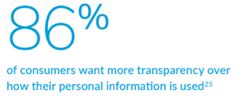 86 percent of consumers want more transparency