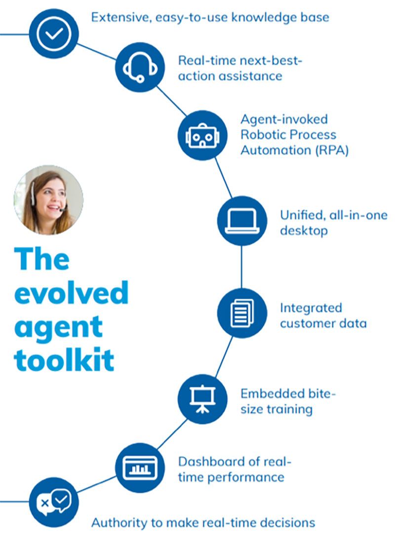 the evolved agent toolkit