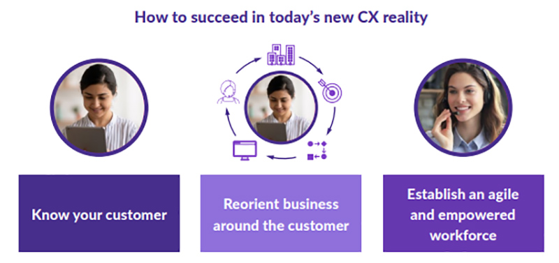 how to succeed in todays new cx reality