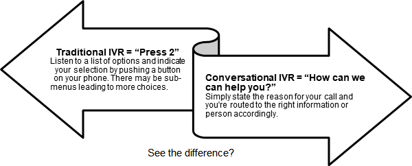 traditional IVR v conversational IVR