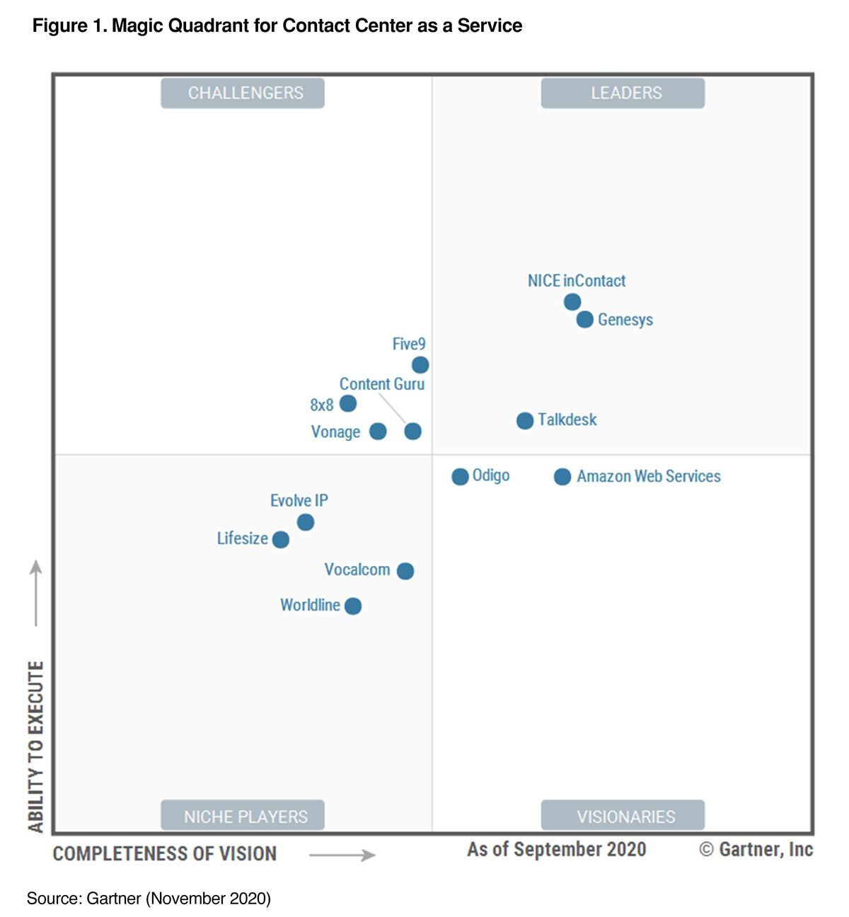 Gartner Names NICE inContact a Leader in the 2020 Magic Quadrant for Contact Center as a Service